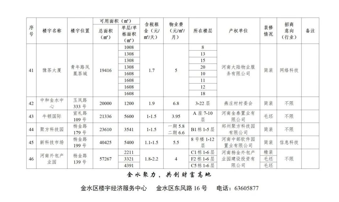 金水区楼宇经济_未来大厦商务楼宇招商_郑州未来大厦