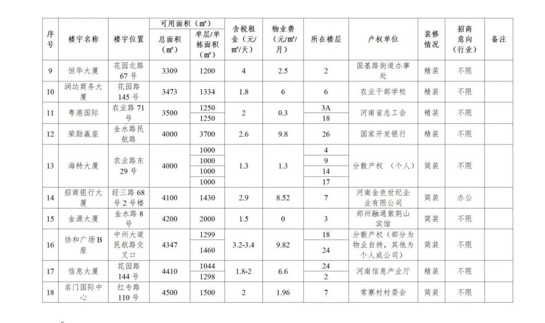 郑州未来大厦_金水区楼宇经济_未来大厦商务楼宇招商