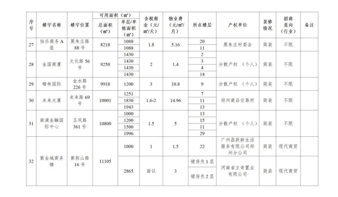 金水区楼宇经济_未来大厦商务楼宇招商_郑州未来大厦