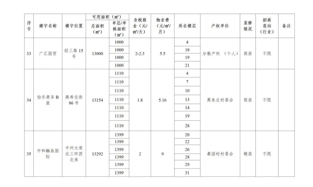 金水区楼宇经济_未来大厦商务楼宇招商_郑州未来大厦