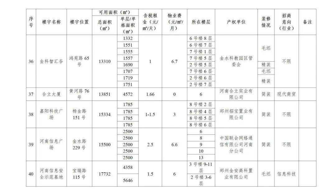 郑州未来大厦_金水区楼宇经济_未来大厦商务楼宇招商