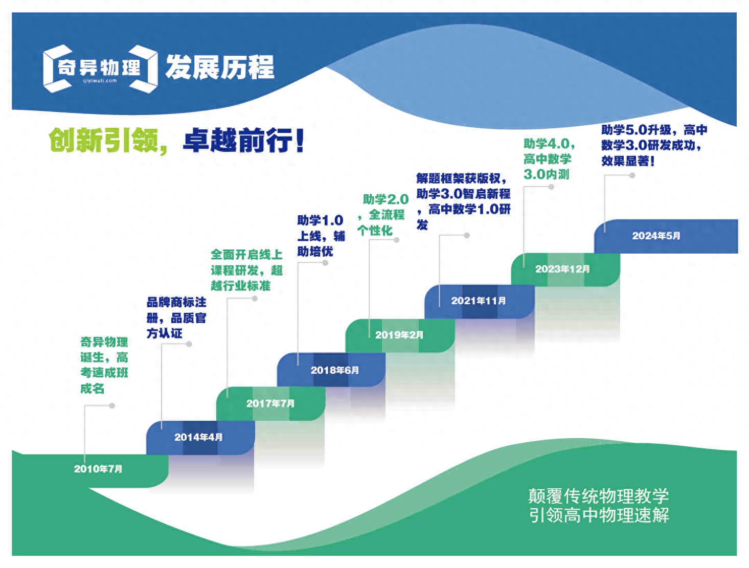 高中物理线上教学企业排名_奇异物理2025排行榜_高中课程视频百度云