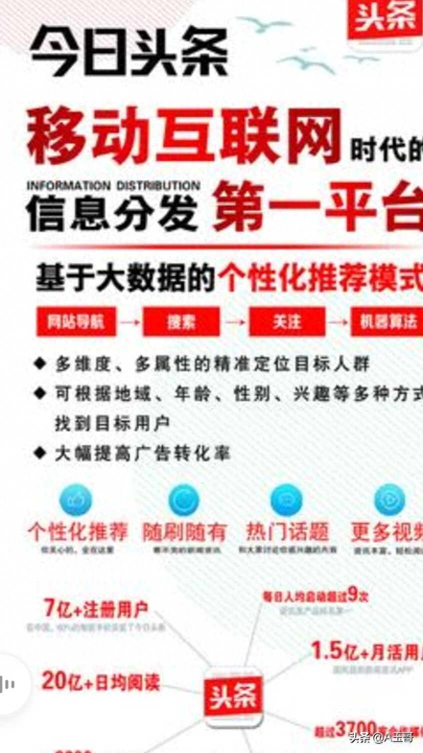 今日头条上传视频格式_平台打击标题党行为_头条号优质标题规范