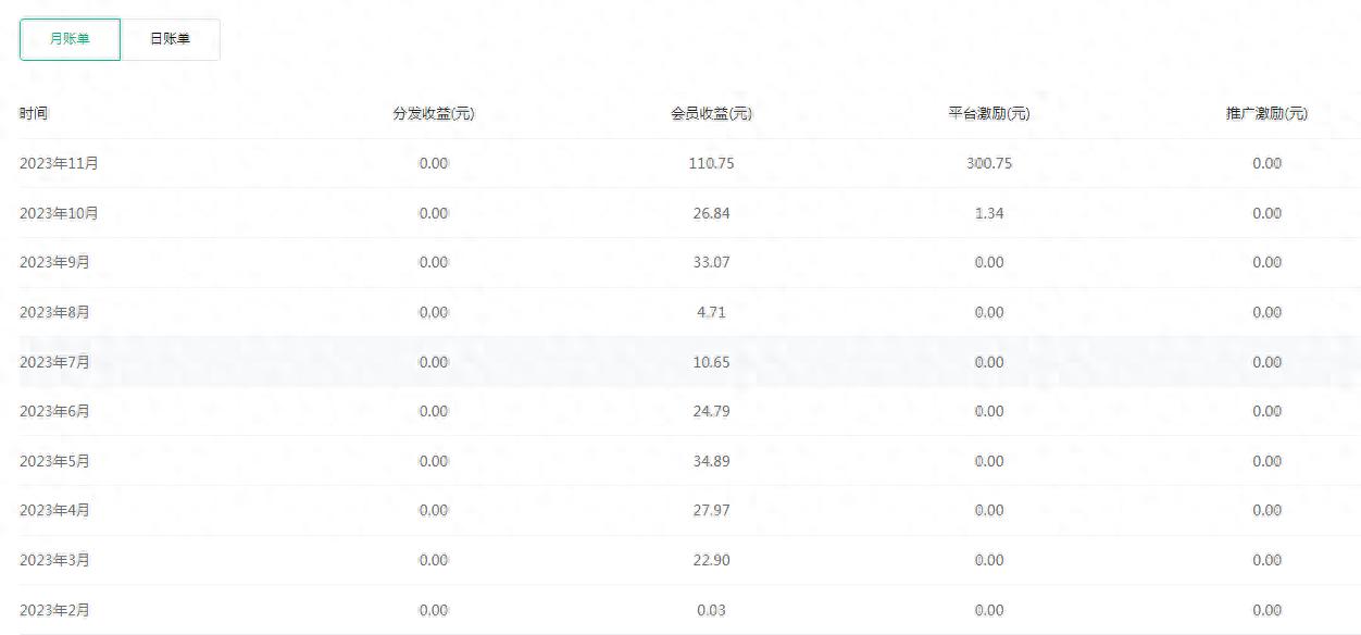 百度文库破解付费文档_百度文库收益提升_今日头条哔哩哔哩创作经验